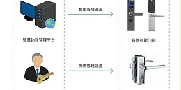 安安智能提供智慧公租房智能门锁解决方案